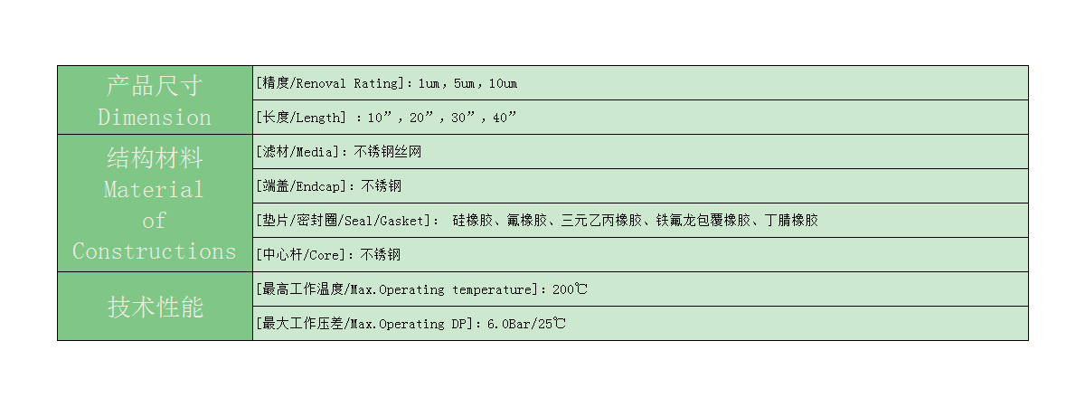 不锈钢折叠滤芯选型表